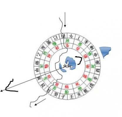 TAM HỢP THỦY KHẨU ĐỊNH CỤC (TỨ ĐẠI CỤC THỦY KHẨU)