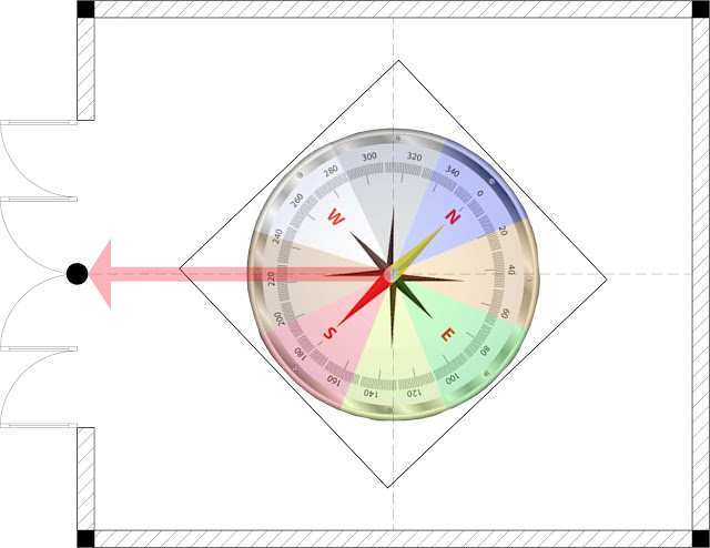 DÙNG LA BÀN PHÂN CUNG ĐIỂM HƯỚNG ( PHẦN ĐẶC BIỆT QUAN TRỌNG )