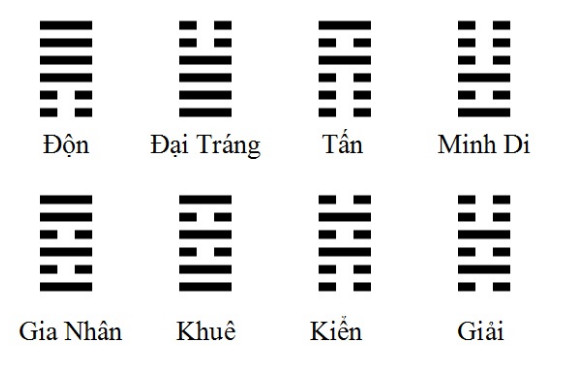 Ý nghĩa thứ tự 64 quẻ trong Kinh Dịch (phần 2)
