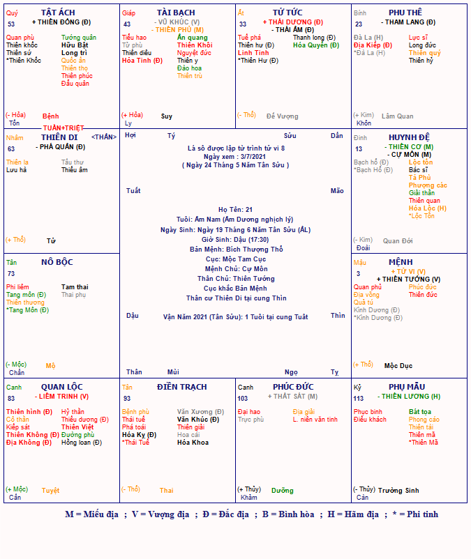 Tử vi và Thiên tướng cùng đồng cung