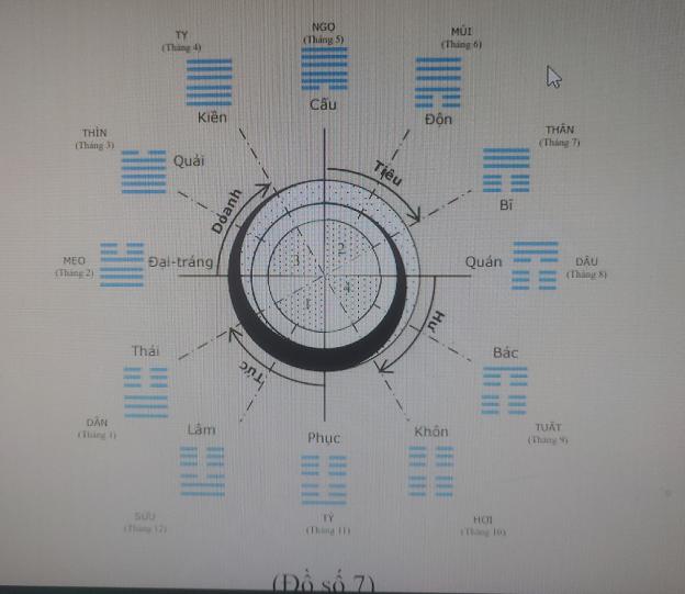 ĐỔNG CÔNG TUYỂN TRẠCH NHẬT YẾU LÃM (TRẠCH CÁT THẦN BÍ).