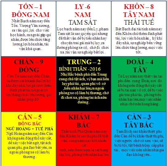 KHAI TRƯƠNG XUẤT HÀNH VÀ CÁC HUNG KỊ NĂM BÍNH THÂN