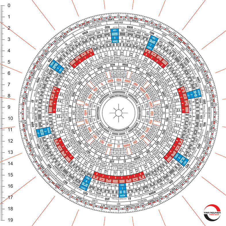Hướng dẫn sử dụng la bàn