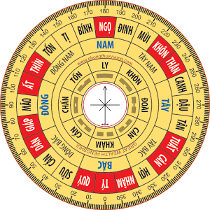 PHƯƠNG PHÁP TÍNH TUỔI LÀM NHÀ THEO CỬU TRẠCH (BÁT CẨM TRẠCH)