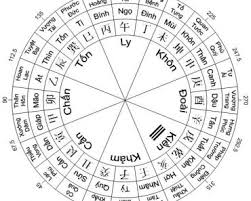 Trạch tuổi là gì?