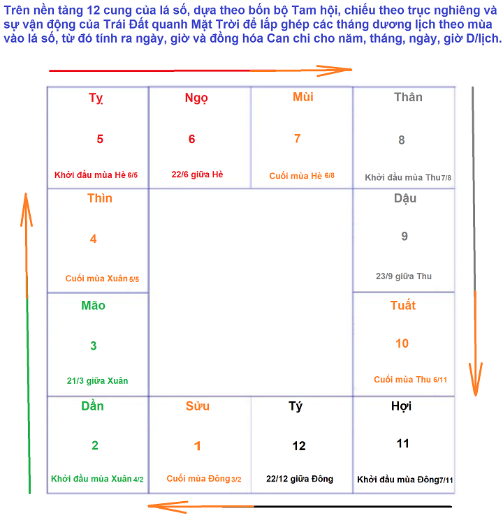 CÁCH CHỌN GIỜ SINH.