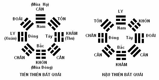 THỨ TỰ CÁC QUẺ TRONG KINH DỊCH 