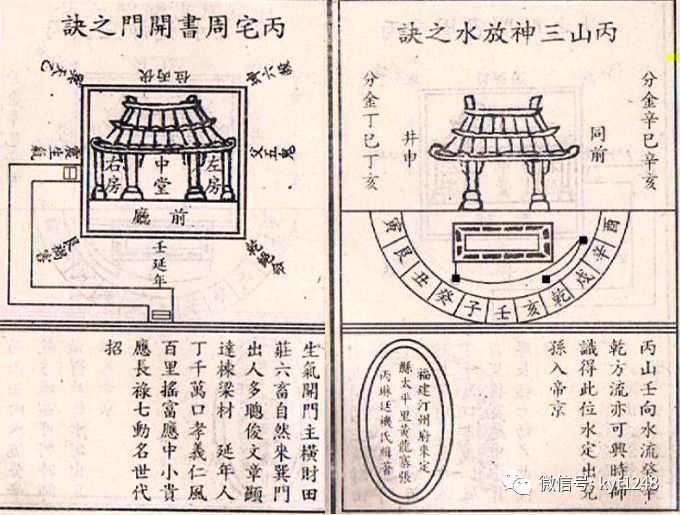 BÁT TRẠCH CÁT HUNG NỘI CỤC KHAI MÔN PHÓNG THỦY BÍ QUYẾT