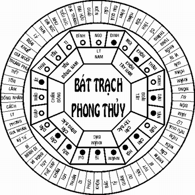 TINH HOA BÁT TRẠCH CỬU TINH ĐOÁN: (CẤN TRẠCH)