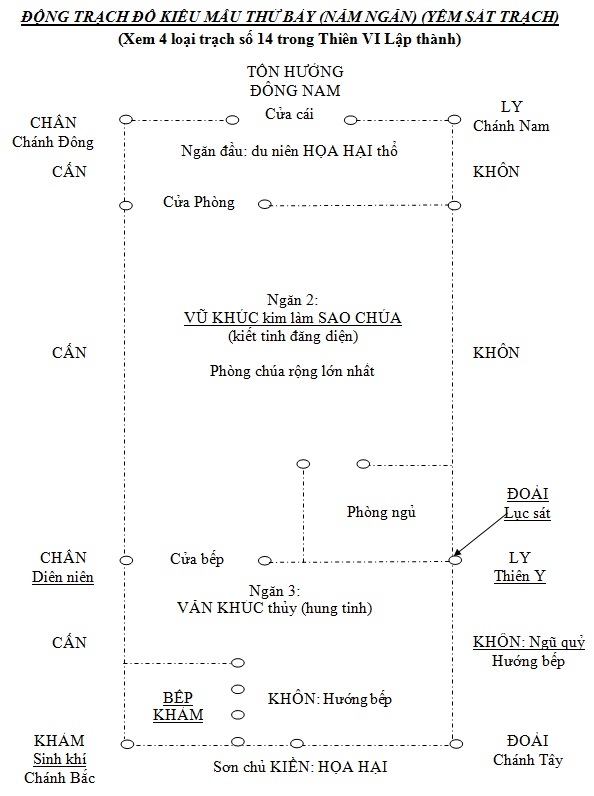 ĐỘNG TRẠCH ĐỒ KIỂU MẪU THỨ BẢY (NĂM NGĂN) (YẾM SÁT TRẠCH)