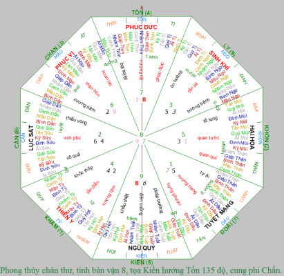 Hướng dẫn cách xem Phong Thủy