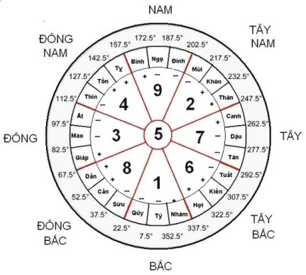 HAI MƯƠI BỐN SƠN HƯỚNG TRÊN LA KINH