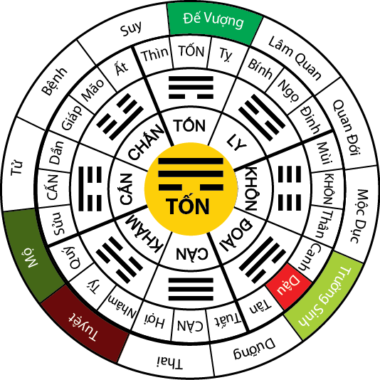 HOÀNG TUYỀN QUYẾT