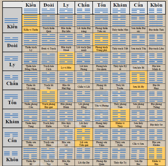 DƯƠNG TRẠCH TAM YẾU KHẨU QUYẾT NHẬP MÔN