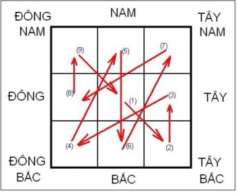 LẠC THƯ VÀ LƯỢNG THIÊN XÍCH