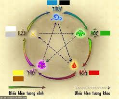 HỌC THUYẾT ÂM DƯƠNG TRONG DỊCH LÝ 