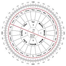 10 ĐIỀU ĐẠI KỴ TRONG THIẾT KẾ NHÀ Ở