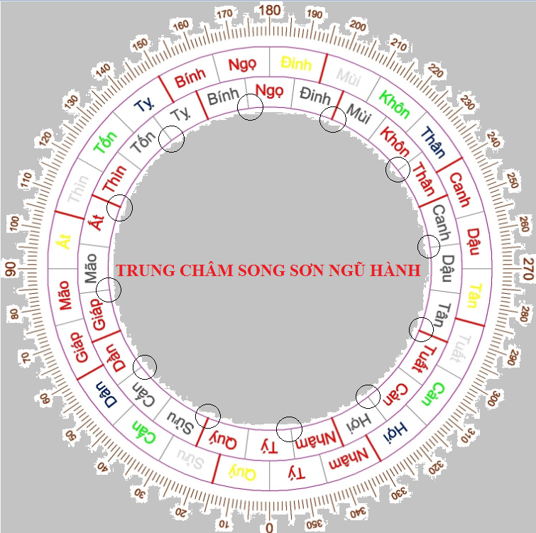 BÍ QUYẾT SONG SƠN NGŨ HÀNH VÀ THẬP NHỊ THẦN ĐẠI PHÁP
