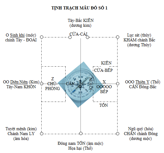TỊNH TRẠCH MẪU ĐỒ SỐ 1