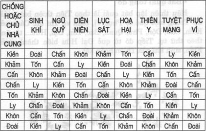 Bát trạch Tam nguyên  