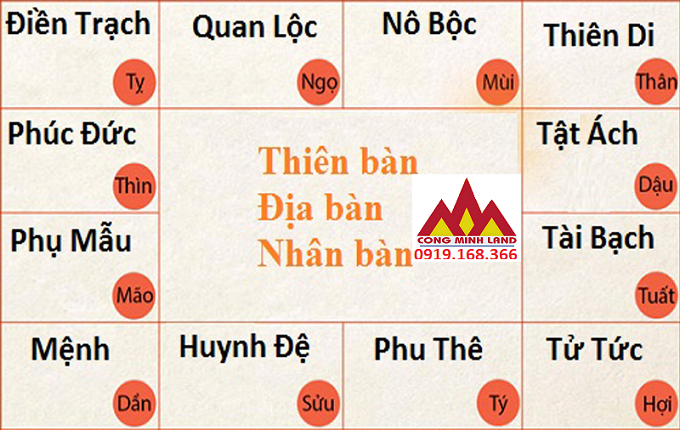 Đặc tính các sao trong 12 cung tử vi 3