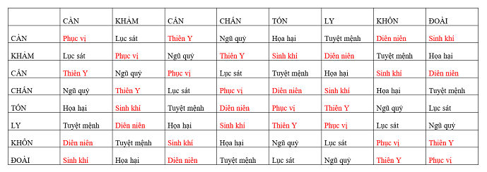 Chọn người kết giao theo du niên