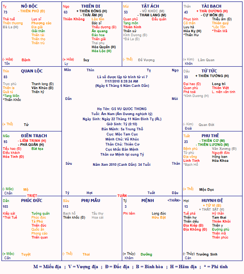 LUẬN GIẢI LÁ SỐ TỬ VI