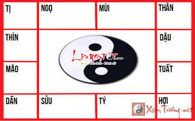 LỤC XỨ – LỤC THÂN TRONG Lá Số Tử Vi