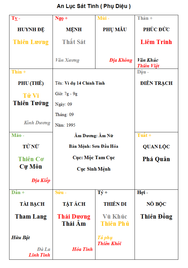 Lục sát tinh: Sao Địa Không-2
