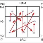 DỰ ĐOÁN KHI LƯU NIÊN TỨ LỤC, NGŨ HOÀNG 