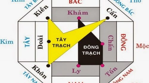 Dương trạch chỉ nam