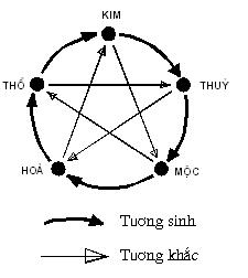 ĐẶT TÊN CHO CON