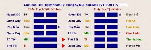 CẢI TỬ HOÀN SINH NHỜ QUẺ DỊCH