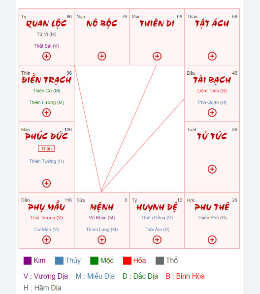 “Quyền sát hóa Lộc” trước khổ cực sau ngọt bùi