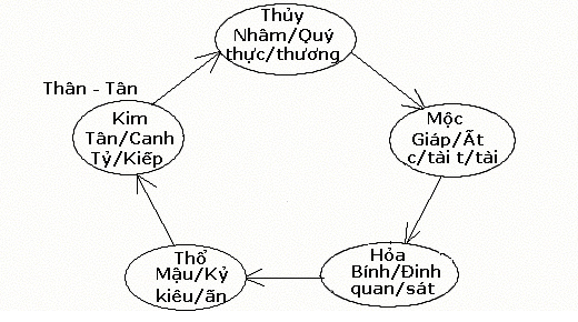 Nhân Đạo