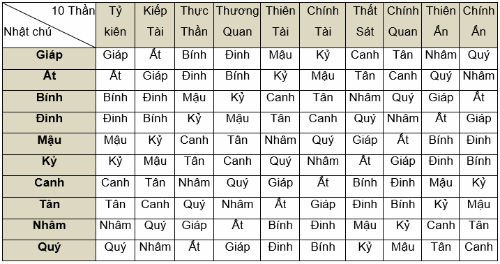 LỜI NÓI ĐẦU ,TỨ TRỤ MỆNH LÝ, N