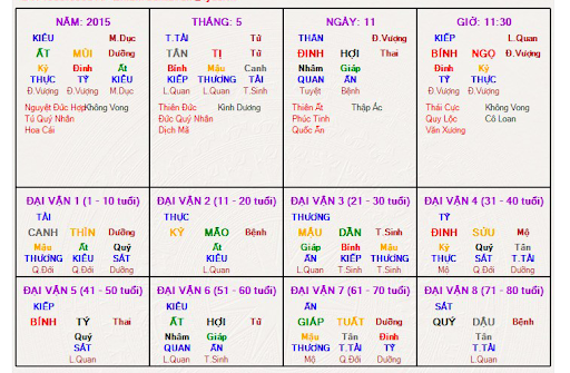 CÁCH XÁC ĐỊNH ĐẠI VẬN