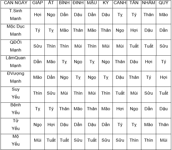TỰ XEM TỨ TRỤ MỘT NGƯỜI 2